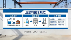 若尔盖本地工厂讲解：说一遍公路压浆料和铁路压浆料的区别