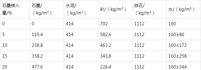 若尔盖防静电水泥砂浆怎么做(附配比及施工方法)